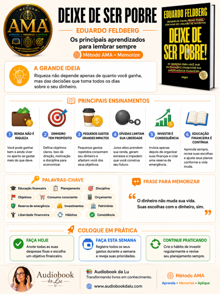 Infográfico do Método AMA sobre o livro "Deixe de Ser Pobre", de Eduardo Feldberg, com design em tons de laranja, branco e dourado. No topo aparecem o selo oficial do Método AMA, o título do livro, o subtítulo "Os principais aprendizados para lembrar sempre" e a capa da obra. O conteúdo está organizado em blocos: A Grande Ideia, destacando que a riqueza depende das decisões financeiras diárias; Principais Ensinamentos, com seis lições ilustradas sobre renda, propósito do dinheiro, pequenos gastos, dívidas, investimentos e educação financeira contínua; Palavras-chave, incluindo educação financeira, planejamento, disciplina, orçamento, investimentos e liberdade financeira; Frase para Memorizar: "O dinheiro não muda sua vida. Suas escolhas com o dinheiro, sim."; e Coloque em Prática, com ações para fazer hoje, nesta semana e continuar praticando. No rodapé estão a logo do Audiobook da Lu, o slogan "Transformando livros em conhecimento", o endereço www.audiobookdalu.com e a identificação do Método AMA: Aprenda • Memorize • Aplique.