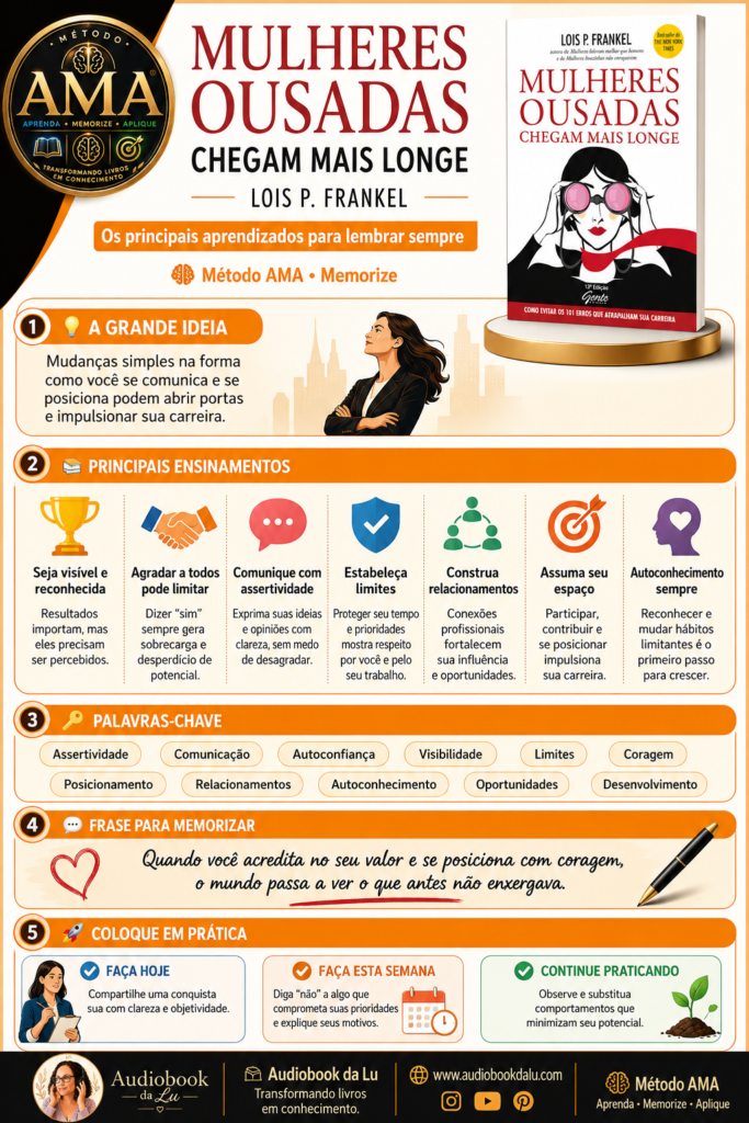 Infográfico vertical do Método AMA sobre o livro "Mulheres Ousadas Chegam Mais Longe", de Lois P. Frankel, em tons predominantes de laranja, branco e dourado. No topo aparecem o selo oficial do Método AMA, o título do livro, a capa da obra e o subtítulo "Os principais aprendizados para lembrar sempre", seguido da identificação "🧠 Método AMA • Memorize". A seção "A Grande Ideia" destaca que mudanças na comunicação e no posicionamento profissional podem abrir portas e impulsionar a carreira, acompanhada da ilustração de uma mulher confiante. Em seguida, o bloco "Principais Ensinamentos" apresenta sete conceitos ilustrados por ícones: seja visível e reconhecida, agradar a todos pode limitar, comunique-se com assertividade, estabeleça limites, construa relacionamentos, assuma seu espaço e pratique o autoconhecimento. O bloco "Palavras-chave" reúne termos como assertividade, comunicação, autoconfiança, visibilidade, limites, coragem, posicionamento, relacionamentos, autoconhecimento, oportunidades e desenvolvimento. A seção "Frase para Memorizar" traz uma mensagem inspiradora sobre acreditar no próprio valor e agir com coragem. Na parte inferior, o bloco "Coloque em Prática" apresenta três ações: uma para fazer hoje, outra para esta semana e outra para continuar praticando. O rodapé exibe a logo do Audiobook da Lu, o endereço www.audiobookdalu.com, ícones das redes sociais e a assinatura "Método AMA – Aprenda • Memorize • Aplique".