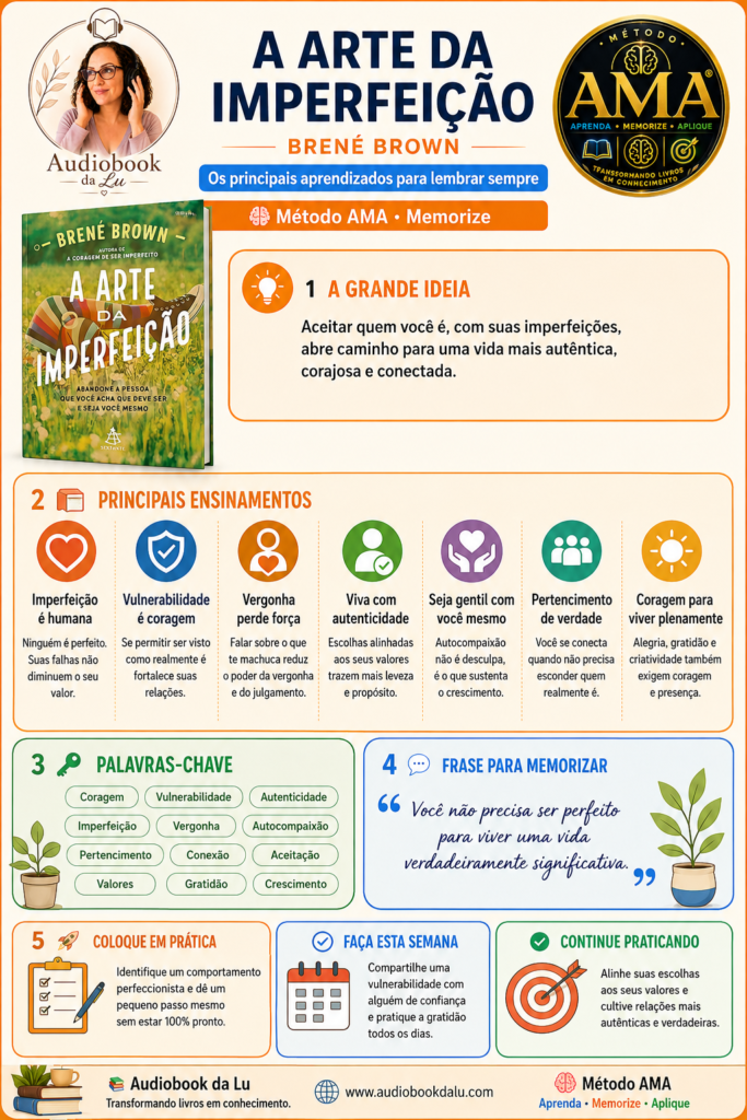 Infográfico A Arte da Imperfeição com os principais ensinamentos de Brené Brown pelo Método AMA.